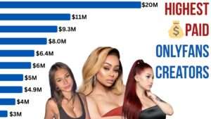 Bar chart displaying the top earners on OnlyFans in 2025, topped by a creator with $20M earnings, followed by others with earnings ranging from $11M to $3M. The image features Blac Chyna, Bhad Bhabie, and other prominent creators.